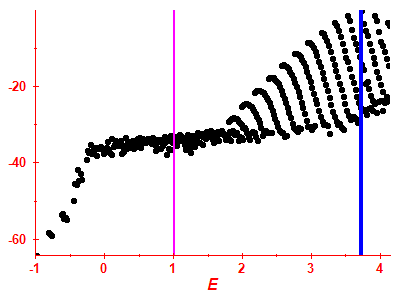 Strength function log